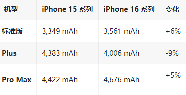 中原镇苹果16维修分享iPhone16/Pro系列机模再曝光