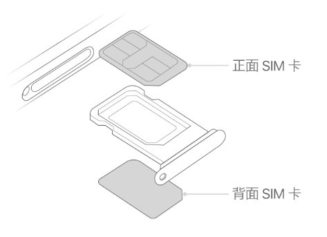 中原镇苹果15维修分享iPhone15出现'无SIM卡'怎么办 