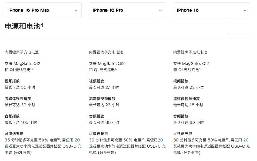 中原镇苹果手机维修分享 iPhone 16 目前实测充电峰值功率不超过 39W 